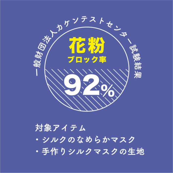 92% pollen block rate